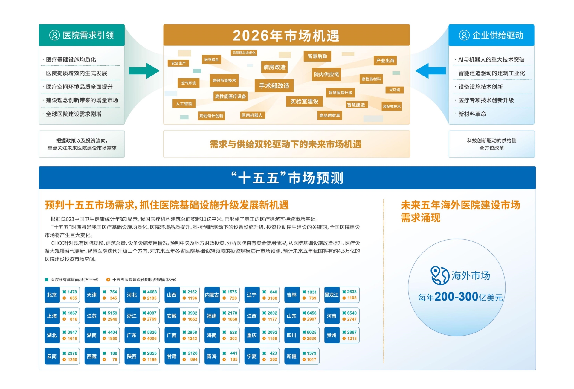 官方发布 2026全国医院建设大会暨医院建筑全过程设计解决方案展区（展馆分布图）